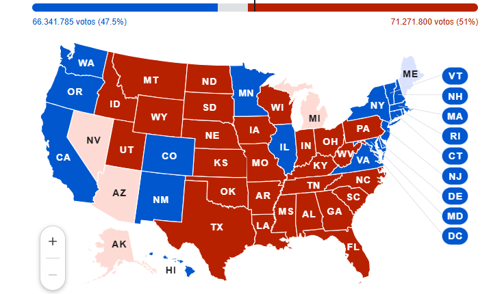 Donald Trump vence Kamala Harris e voltará à Casa Branca após 4 anos